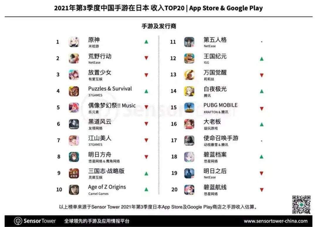 国产游戏“反攻”日韩