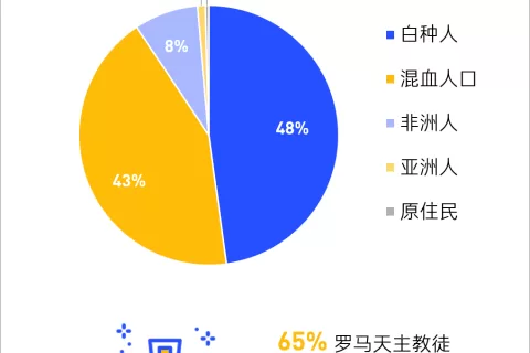 巴西市场“真面目”：游戏、工具、电商赛道还有哪些增长点？热辣节假日怎么把握？