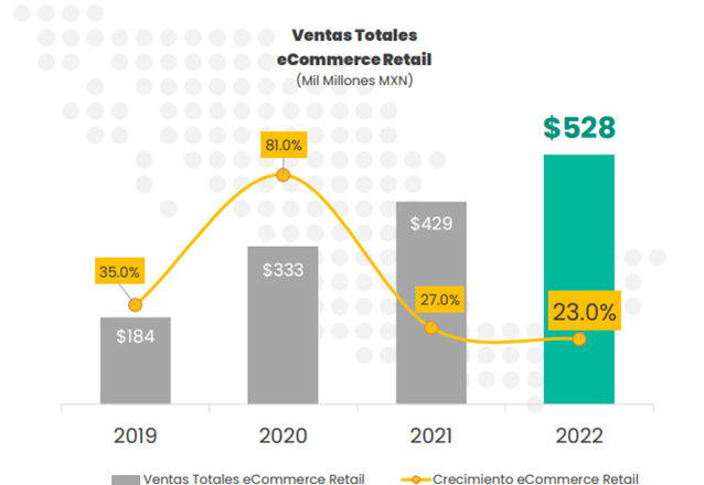 2023墨西哥电子商务报告