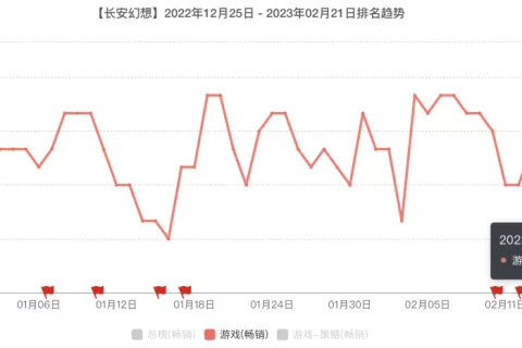 广州游戏圈今年的第一匹黑马，跑出来了！