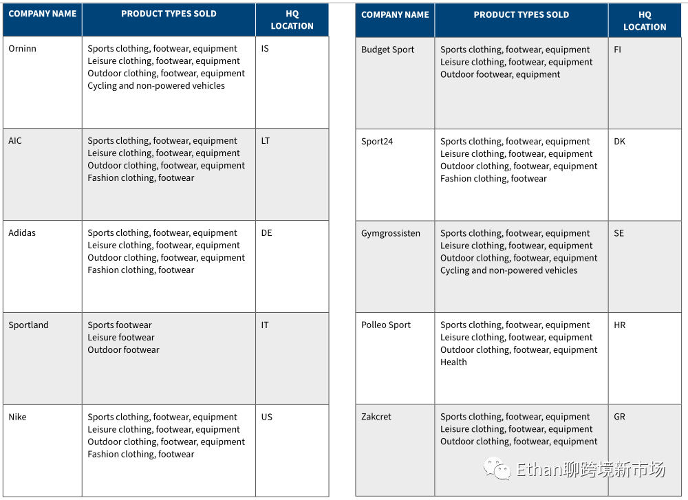2022年欧洲体育&户外品类趋势报告