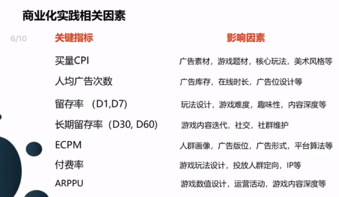 有关休闲游戏：重新建立赛道认知及变现技巧分享