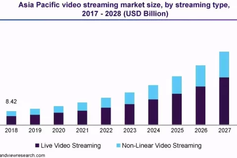 LiveVideoStackCon 2021北京站 9月再次启航