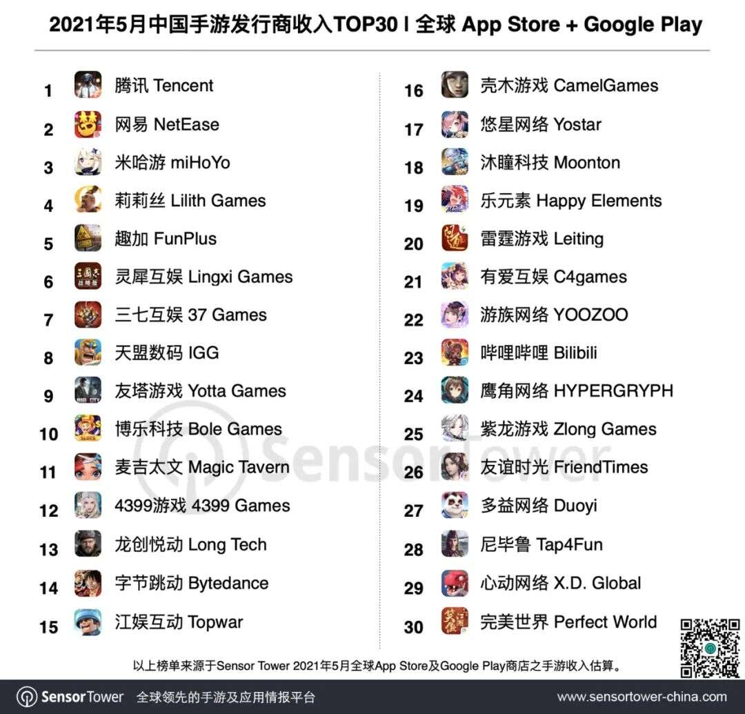 2021年5月中国手游发行商全球收入排行榜