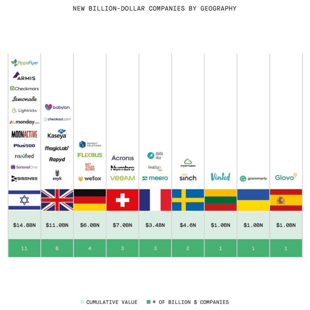 月均收入一亿美金 为什么出海产品“抄不懂”《金币大师》？