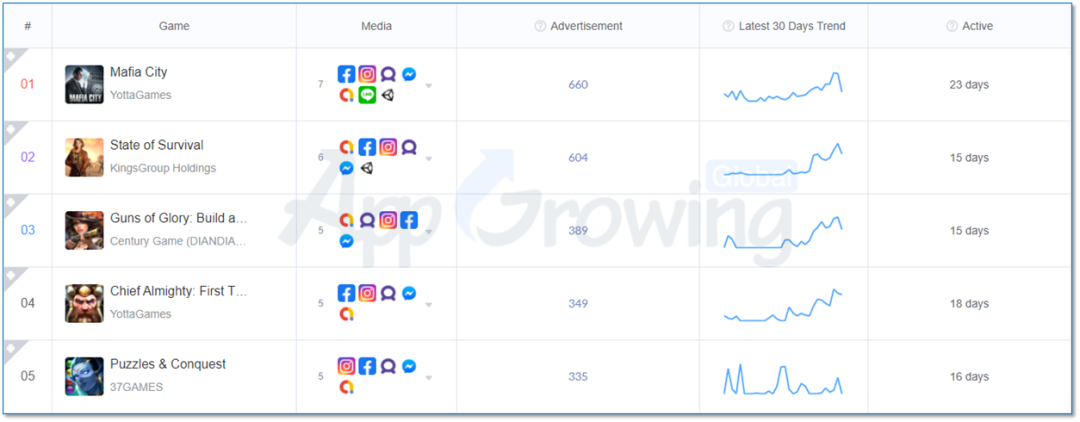 出海SLG为何能频出爆款？