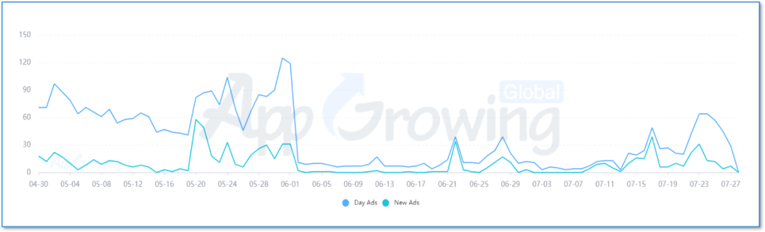 出海SLG为何能频出爆款？