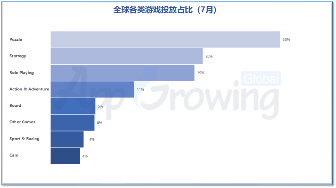出海SLG为何能频出爆款？