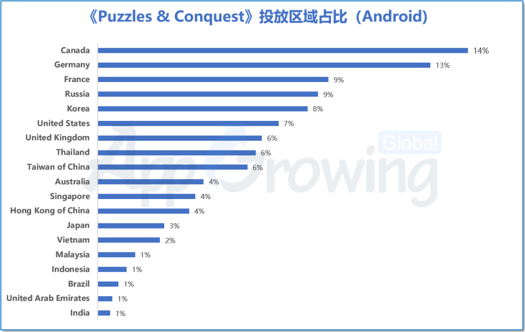 出海SLG为何能频出爆款？