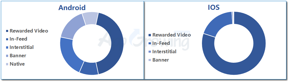出海SLG为何能频出爆款？