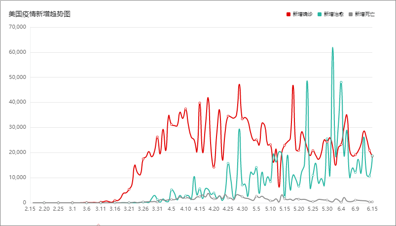 解读2020上半年美国App买量榜Top 100，洞察疫情下的美国泛娱乐市场