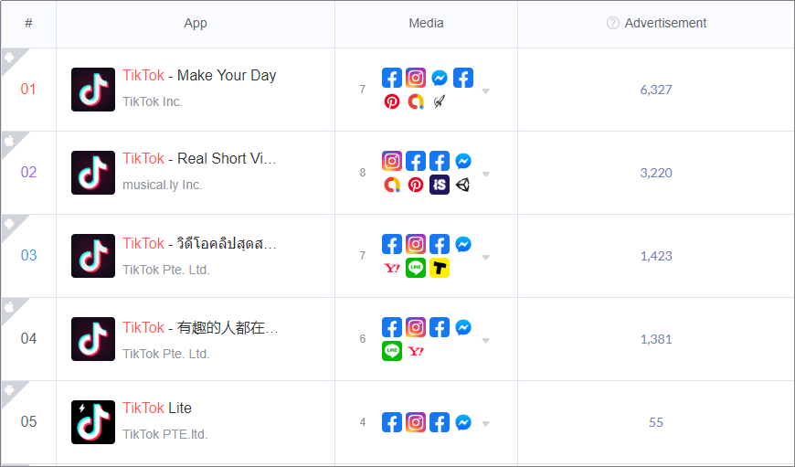 解读2020上半年美国App买量榜Top 100，洞察疫情下的美国泛娱乐市场