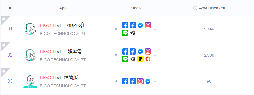 解读2020上半年美国App买量榜Top 100，洞察疫情下的美国泛娱乐市场