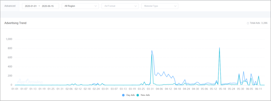 解读2020上半年美国App买量榜Top 100，洞察疫情下的美国泛娱乐市场