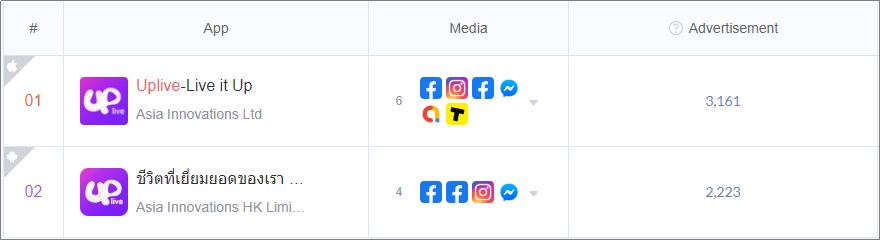 解读2020上半年美国App买量榜Top 100，洞察疫情下的美国泛娱乐市场