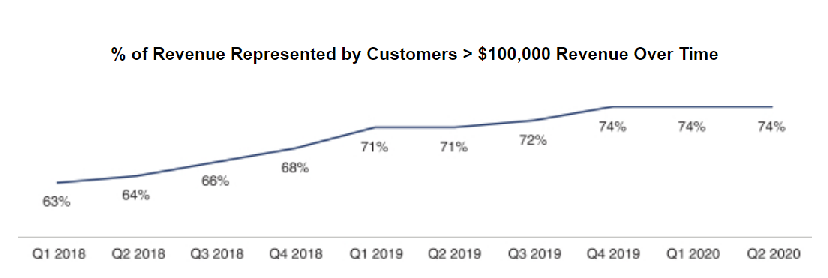Unity计划纽交所IPO，去年营收5.4亿美元同比增42%