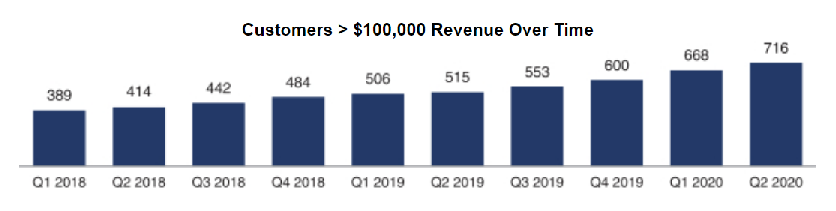 Unity计划纽交所IPO，去年营收5.4亿美元同比增42%
