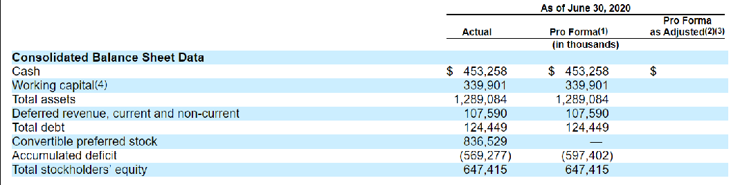 Unity计划纽交所IPO，去年营收5.4亿美元同比增42%