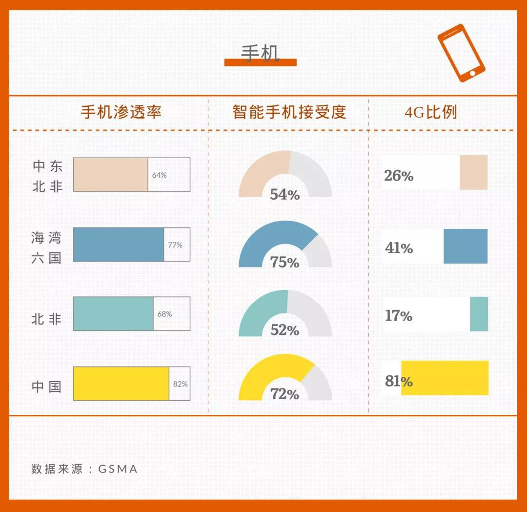 MENA Mobile的中东野望：打造泛娱乐帝国