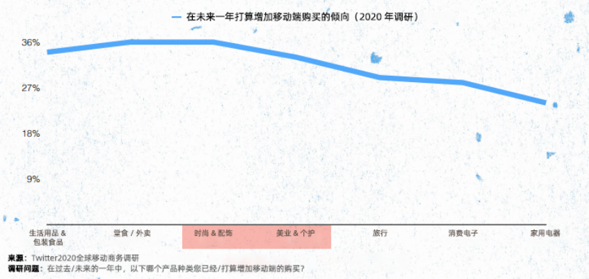 海外美妆市场如此之大，国内美妆品牌出海如何快速找到稳妥的“登陆点”？