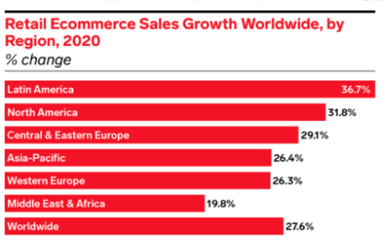 海外美妆市场如此之大，国内美妆品牌出海如何快速找到稳妥的“登陆点”？