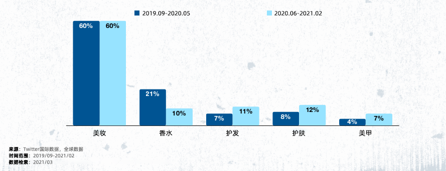 海外美妆市场如此之大，国内美妆品牌出海如何快速找到稳妥的“登陆点”？