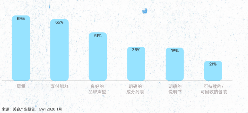 海外美妆市场如此之大，国内美妆品牌出海如何快速找到稳妥的“登陆点”？