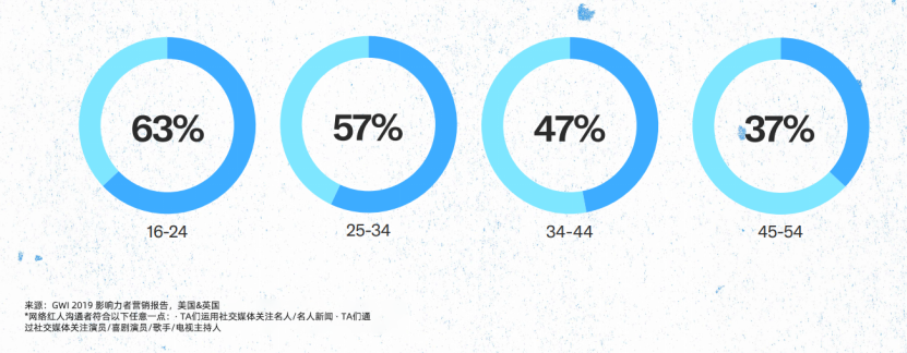 海外美妆市场如此之大，国内美妆品牌出海如何快速找到稳妥的“登陆点”？