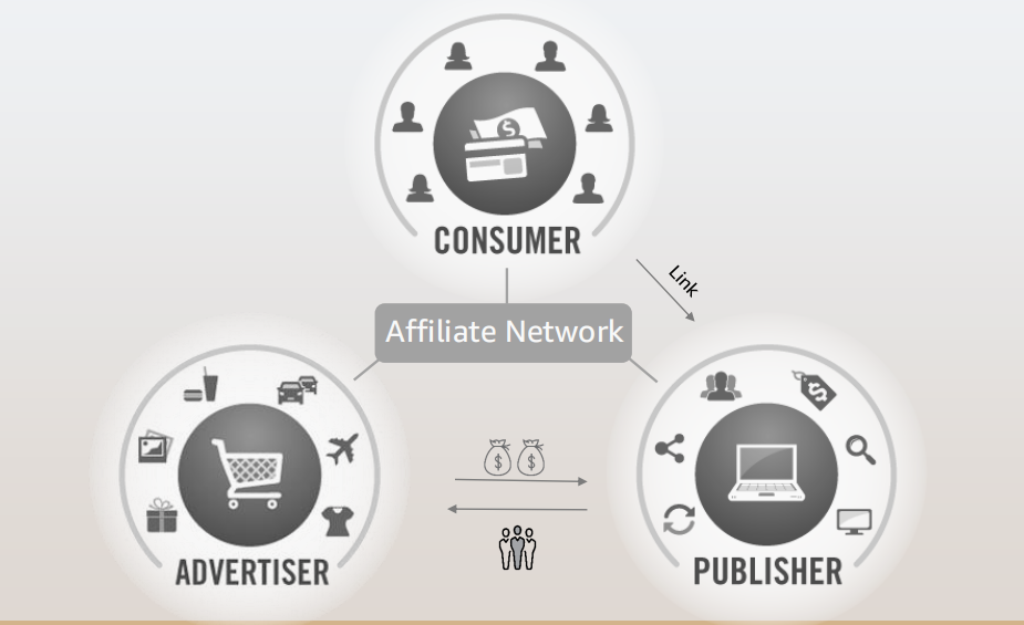 跨境电商独立站联盟营销入门必读