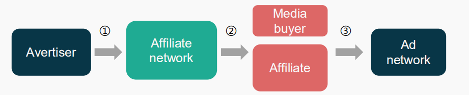 跨境电商独立站联盟营销入门必读