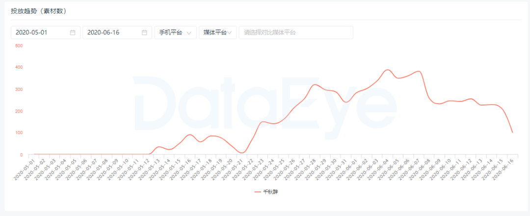 手游出海&出海游戏归国：买量创意是竞争根本