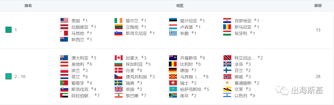 美榜爆款音游，出自国人之手