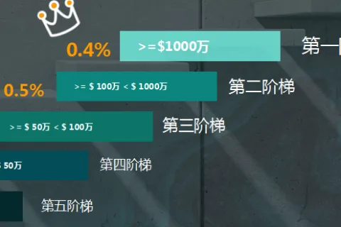 某支付巨头破产暴雷，下半年跨境卖家如何提升资金安全？