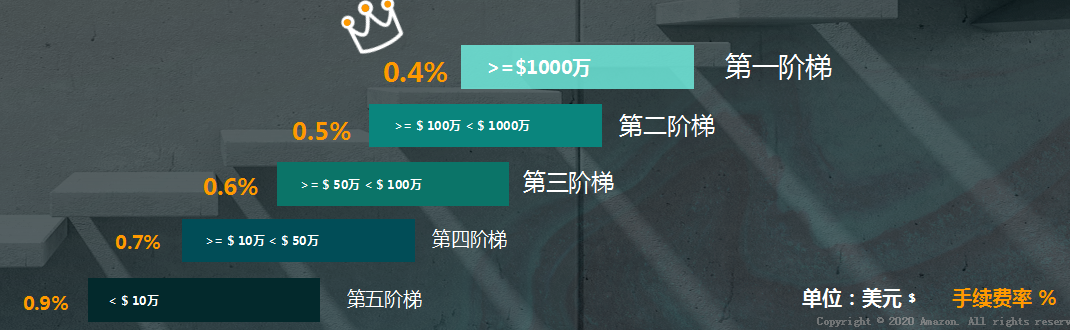 某支付巨头破产暴雷，下半年跨境卖家如何提升资金安全？