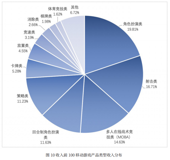 上半年，中国游戏收入规模逼近1400亿元，网络游戏用户数近6.6亿