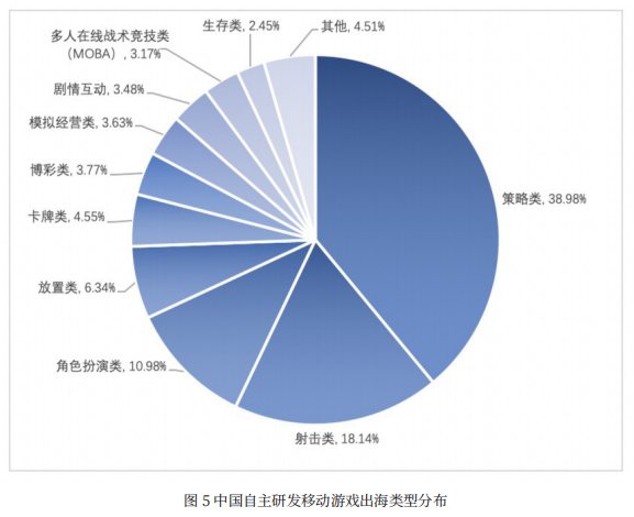 上半年，中国游戏收入规模逼近1400亿元，网络游戏用户数近6.6亿