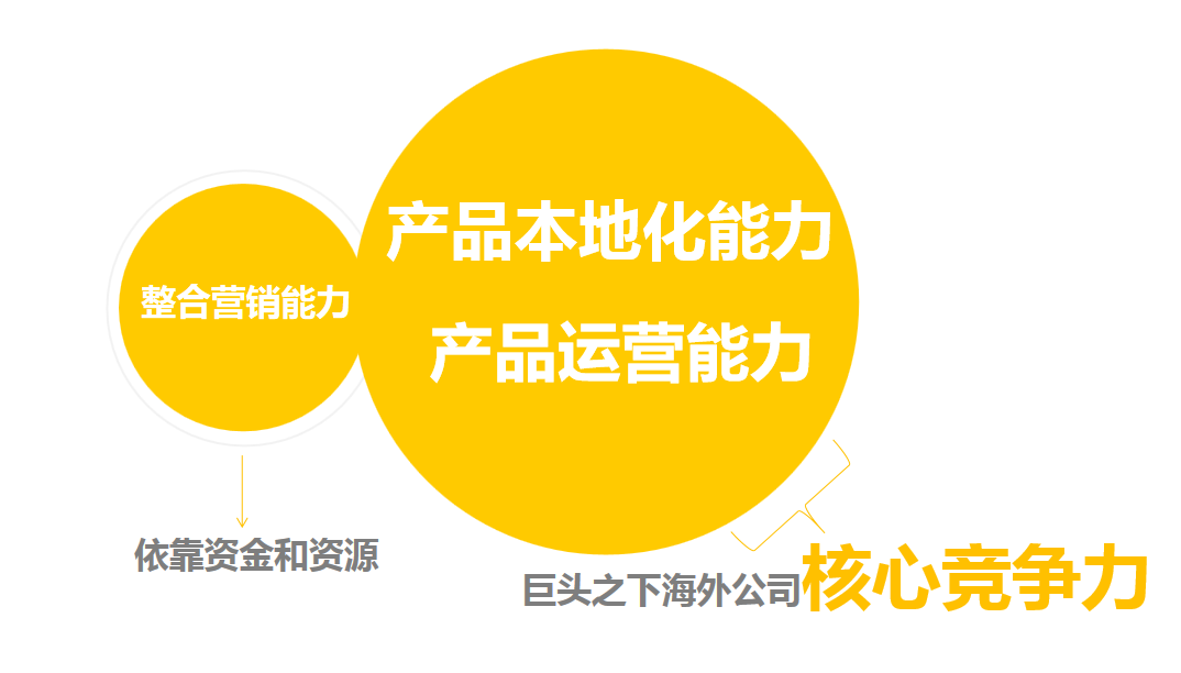 零游科技CEO 林弯：中重度游戏北美市场出海之路