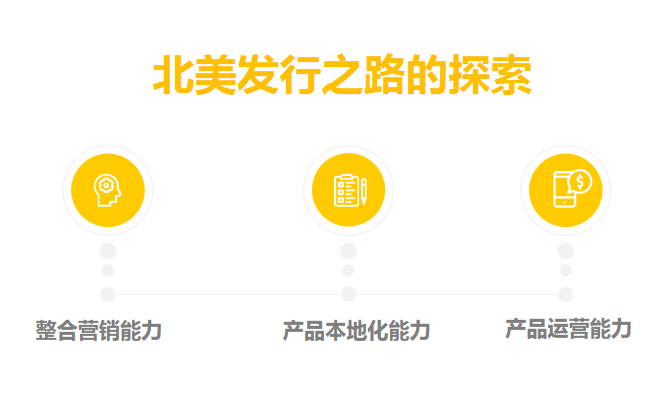 零游科技CEO 林弯：中重度游戏北美市场出海之路