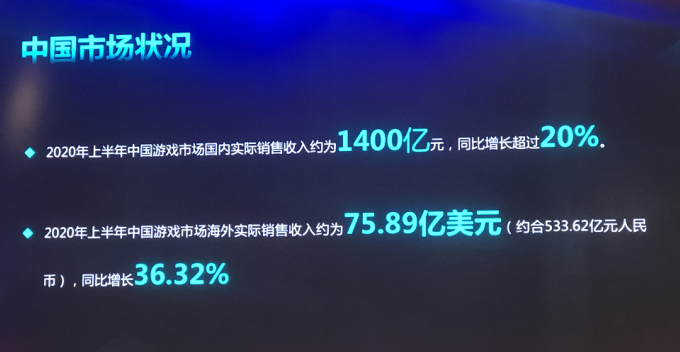 2020中小游戏企业大调查：超70%为研发，六成以上企业已出海