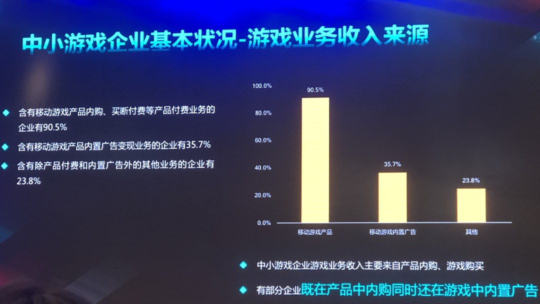 2020中小游戏企业大调查：超70%为研发，六成以上企业已出海