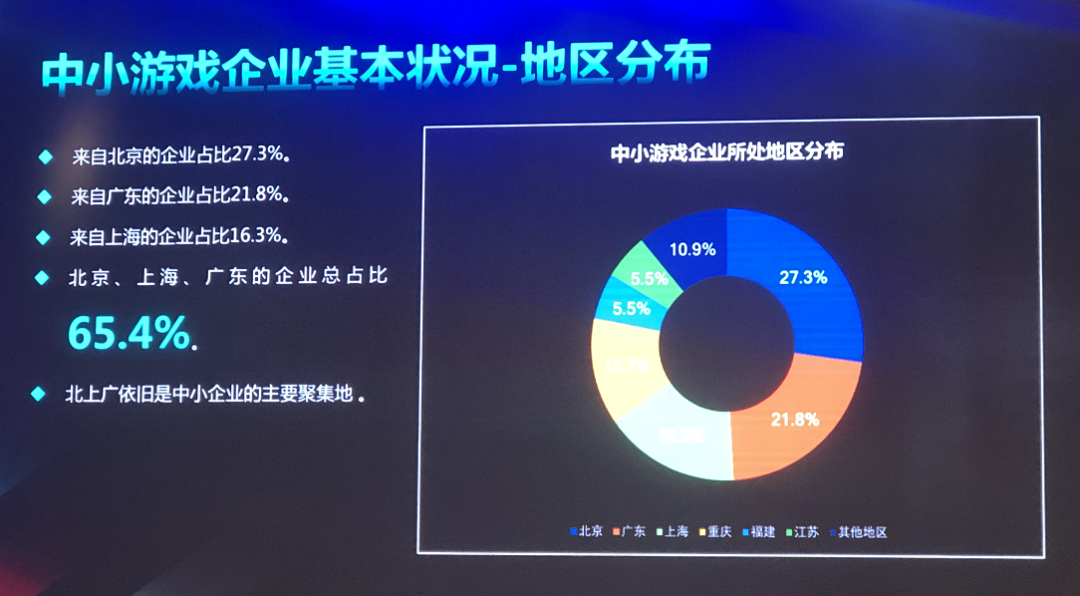 2020中小游戏企业大调查：超70%为研发，六成以上企业已出海