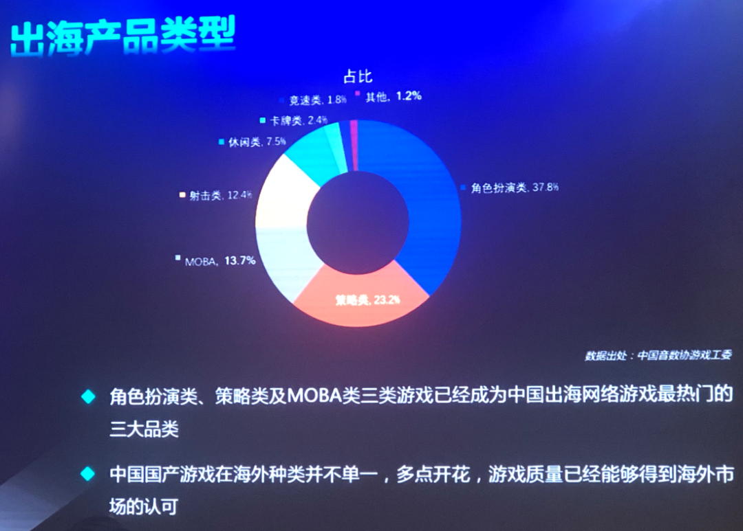 2020中小游戏企业大调查：超70%为研发，六成以上企业已出海