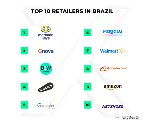 巴西蓝海电商市场，消费电子产品很是吃香