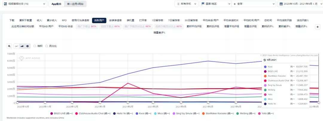 StarMaker：重估昆仑万维的出海神器