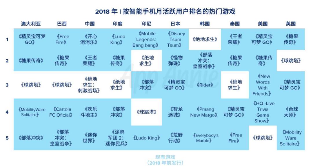 2020游戏出海实用发行策略