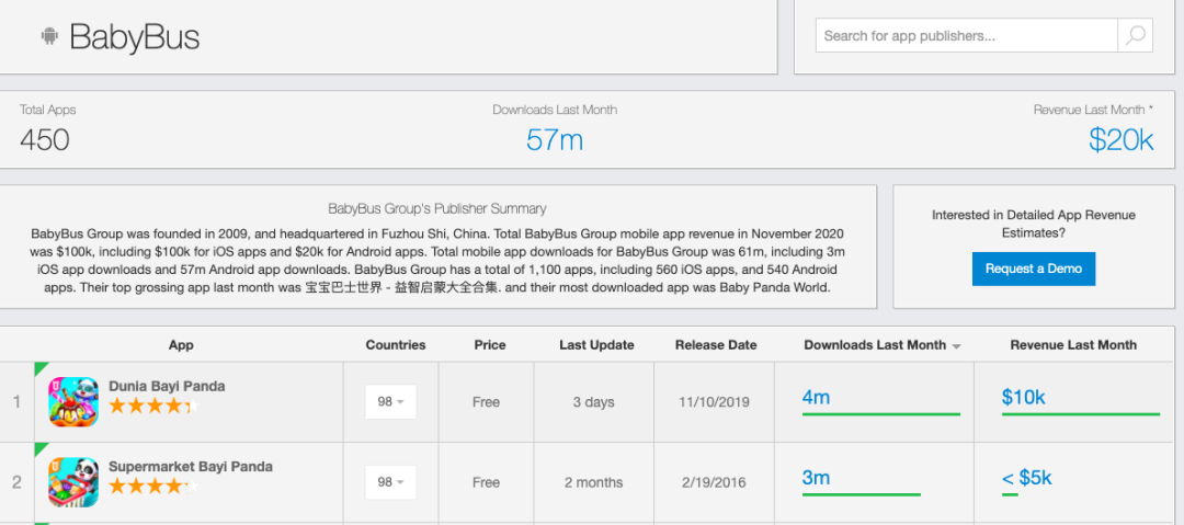 宝宝巴士，为何能成为出海优等生？