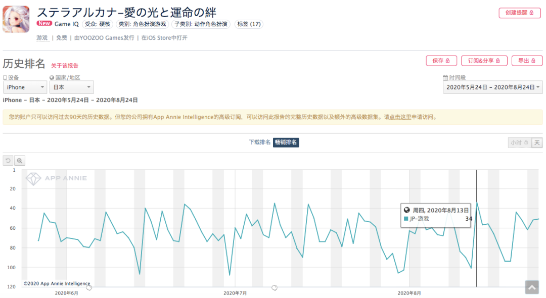 不到两年连成四款手游，游族在日本的闪击战