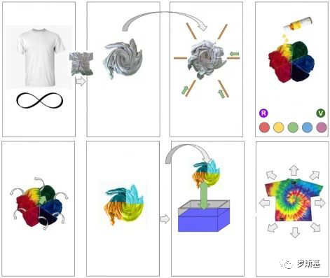 次留50%且连续两周全球排名第一 爆款游戏《Tie Dye》立项调优复盘