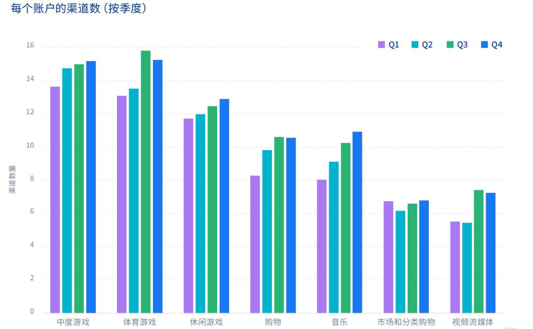 2020全球App趋势报告发布：Facebook和Google之外的四大渠道发生了哪些变化（附报告下载）