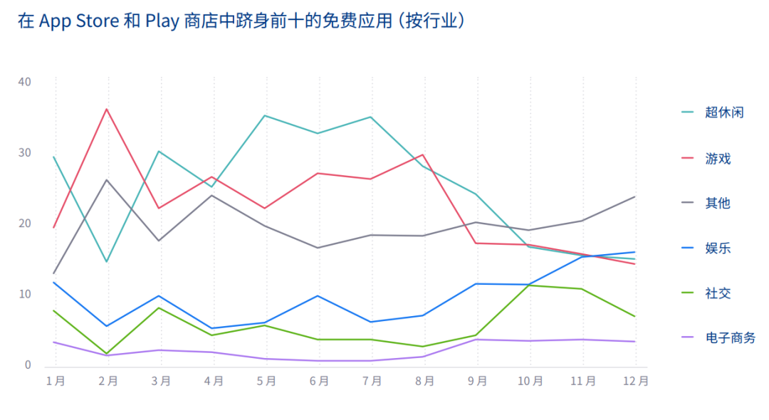 2020全球App趋势报告发布：Facebook和Google之外的四大渠道发生了哪些变化（附报告下载）